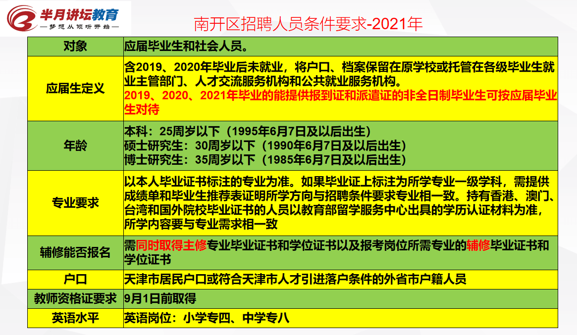 南开区教育局最新招聘信息概览