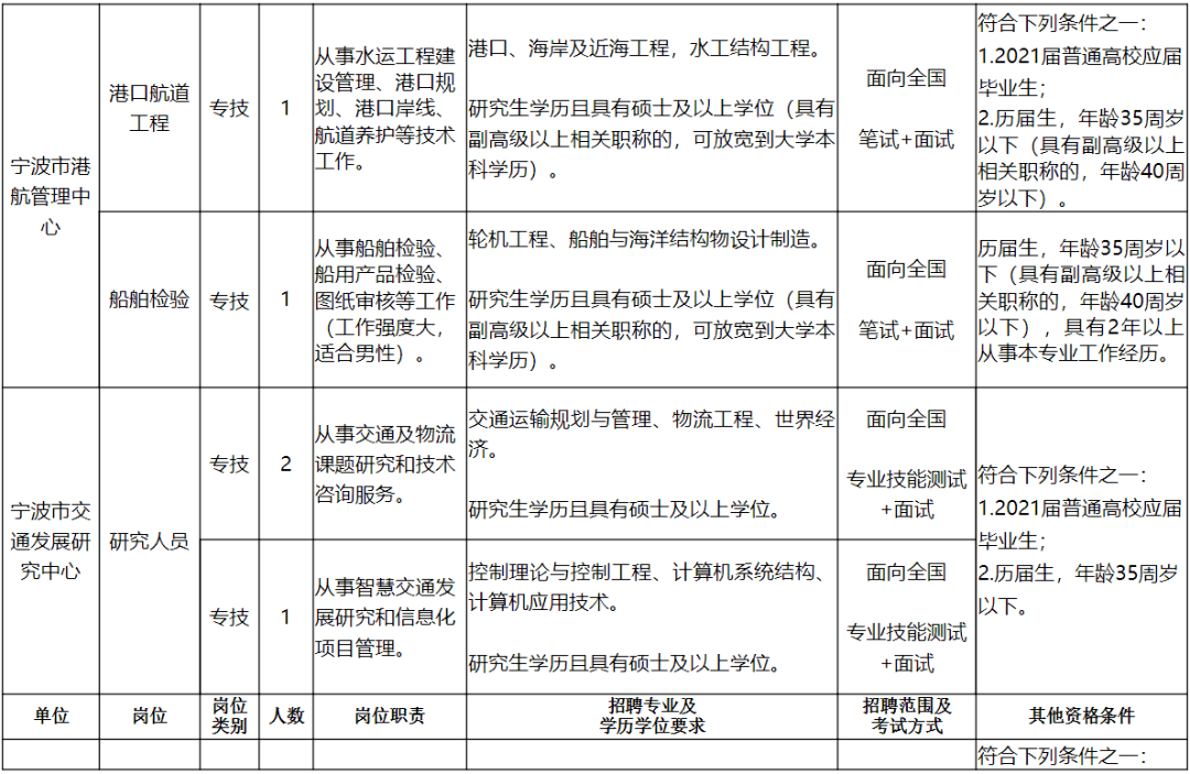 金阊区公路运输管理事业单位最新项目研究