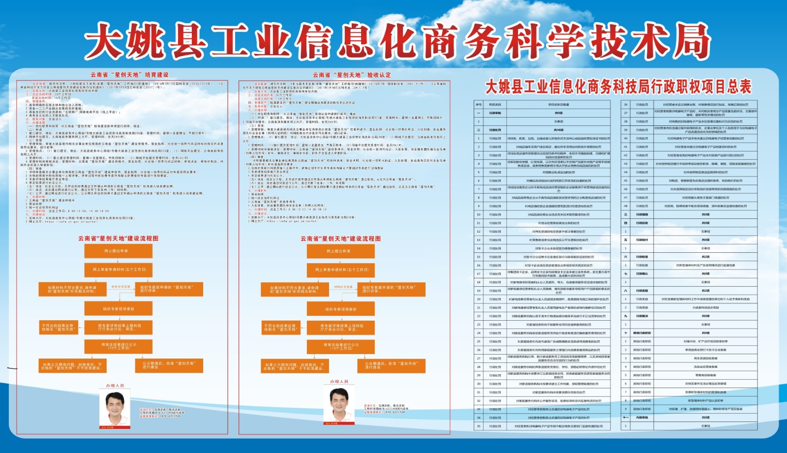 平利县科学技术和工业信息化局最新发展规划