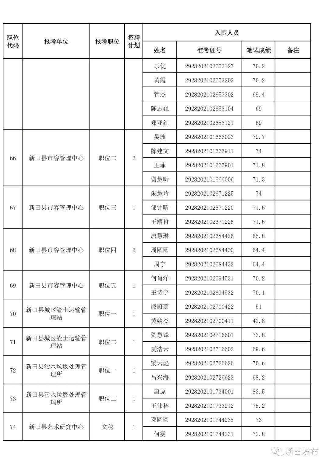 新田县人力资源和社会保障局最新招聘信息概览