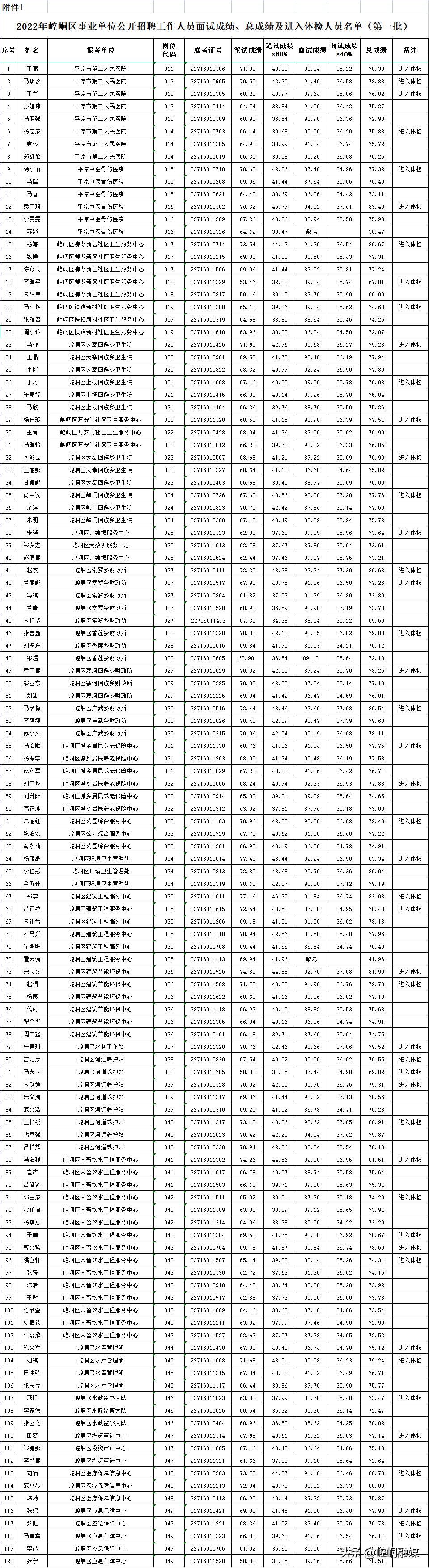 崆峒区计划生育委员会最新招聘信息