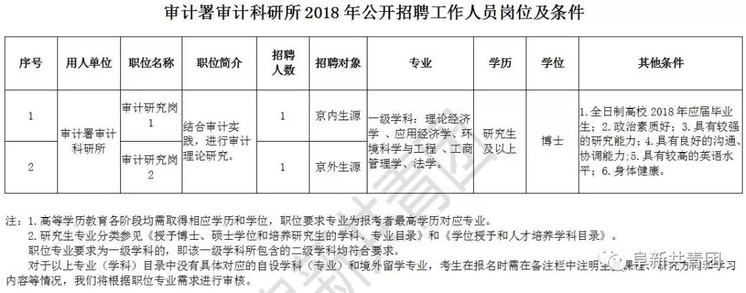 枣庄市审计局最新招聘信息概览