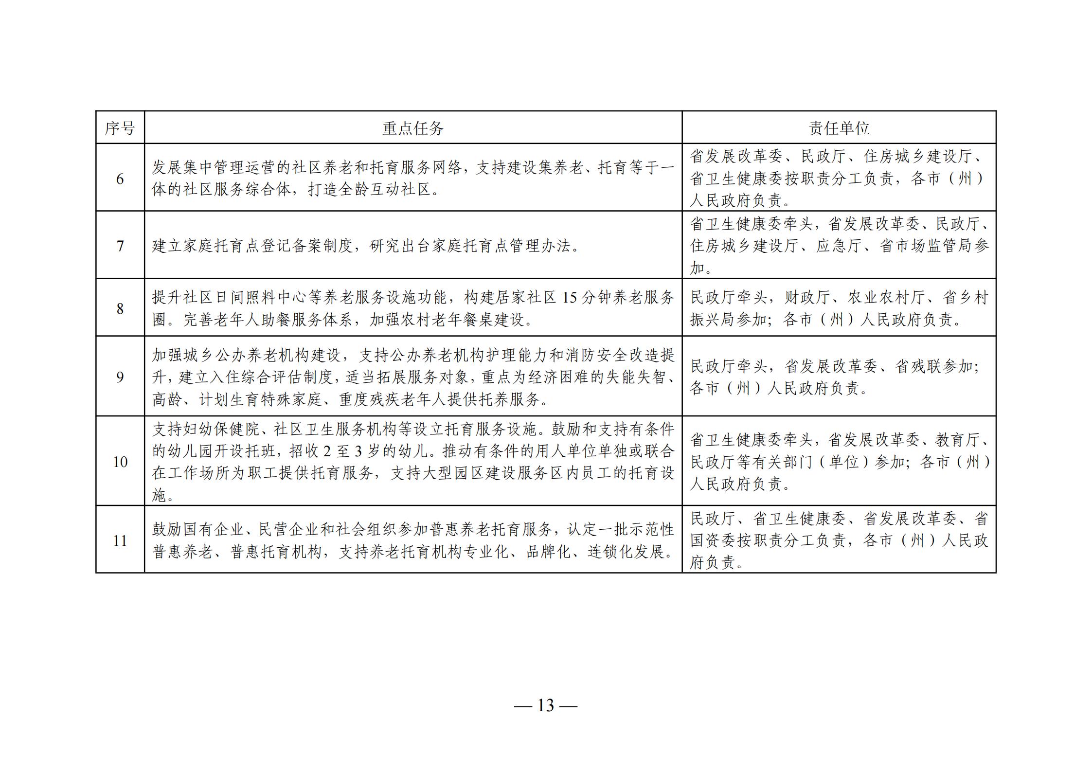 青州市级托养福利事业单位最新发展规划