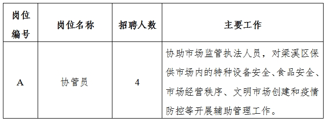 开封县市场监督管理局最新招聘信息详解