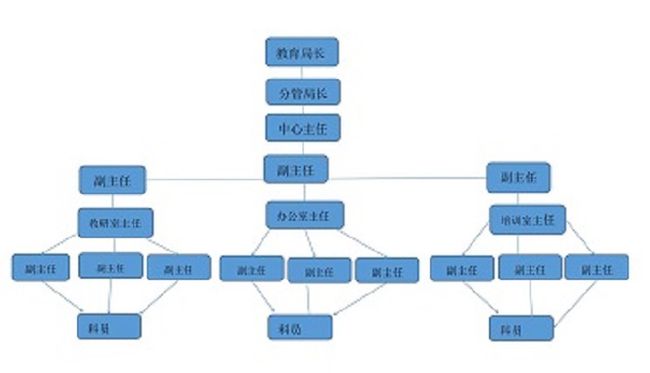 威县级托养福利事业单位最新领导及其领导下的变革与发展