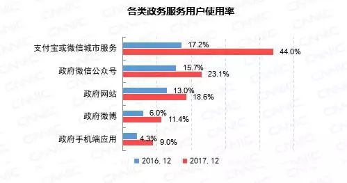 大石桥市数据和政务服务局最新项目进展报告