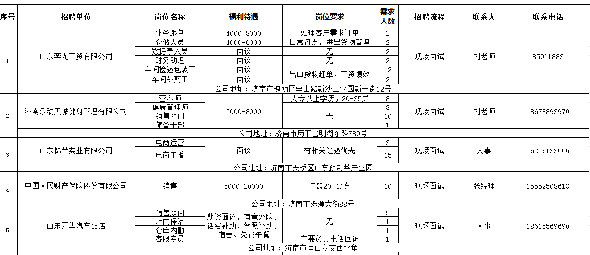 掇刀区人力资源和社会保障局最新招聘信息详解