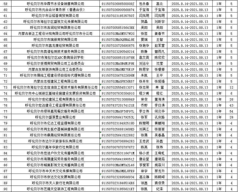 红花岗区文化局最新领导团队概述