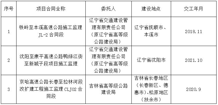 突泉县级公路维护监理事业单位最新项目探析