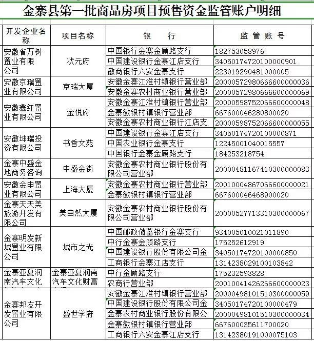 丹巴县住房和城乡建设局最新项目动态