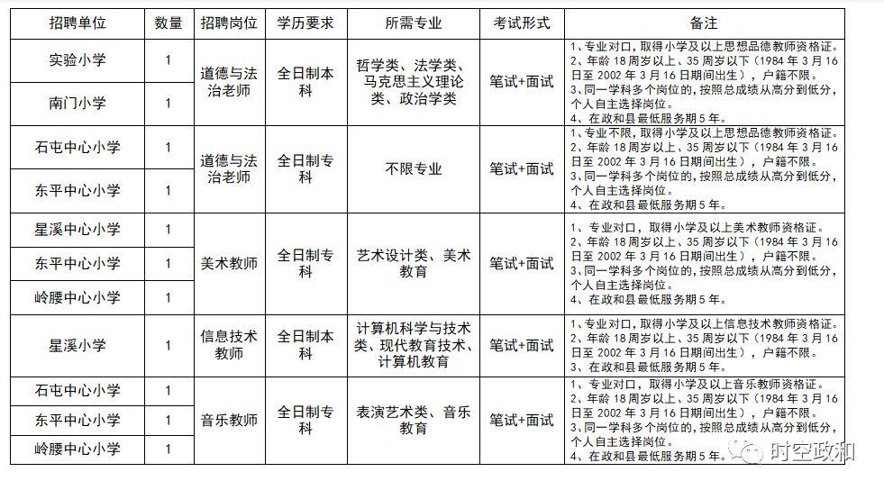 政和县住房和城乡建设局最新招聘信息