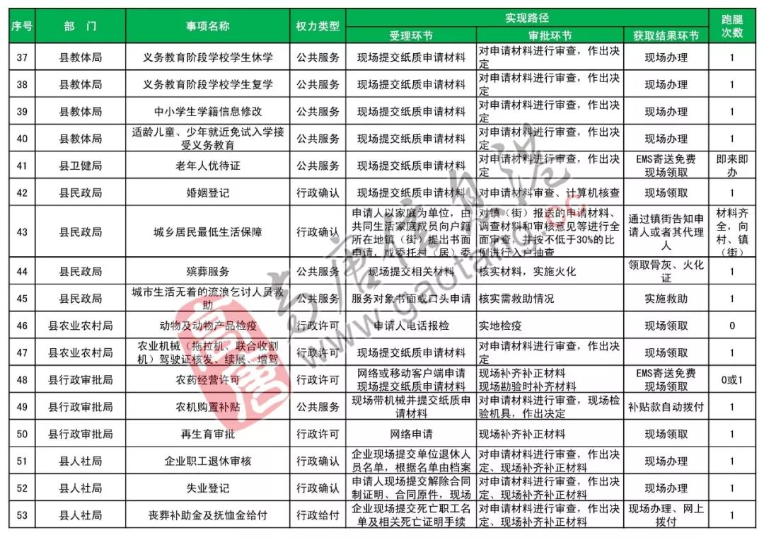 龙门县财政局最新招聘信息详解