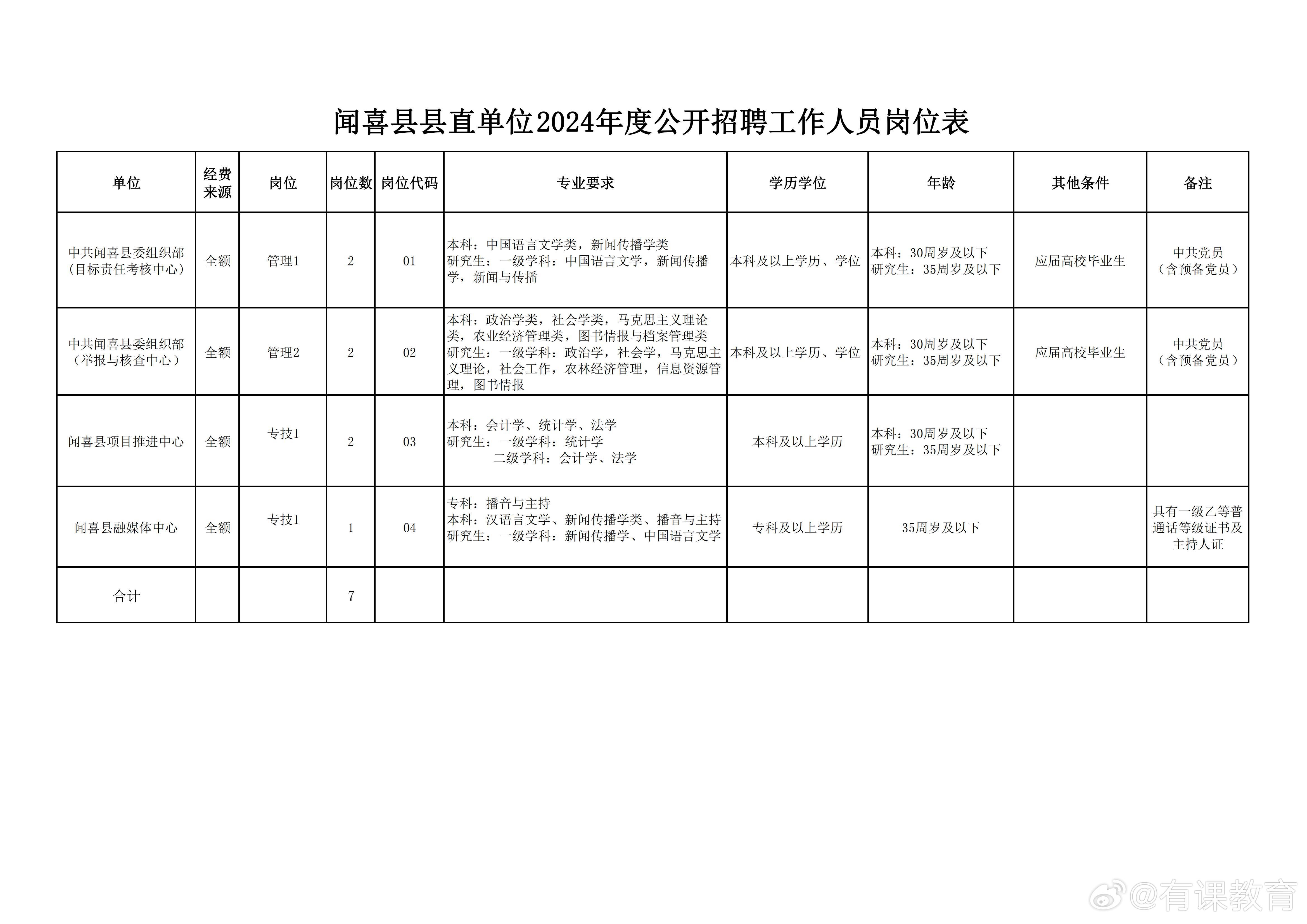 都兰县数据和政务服务局最新招聘信息及其解读