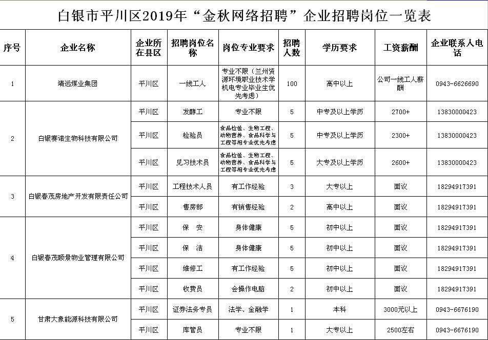 景泰县人力资源和社会保障局最新招聘信息概览