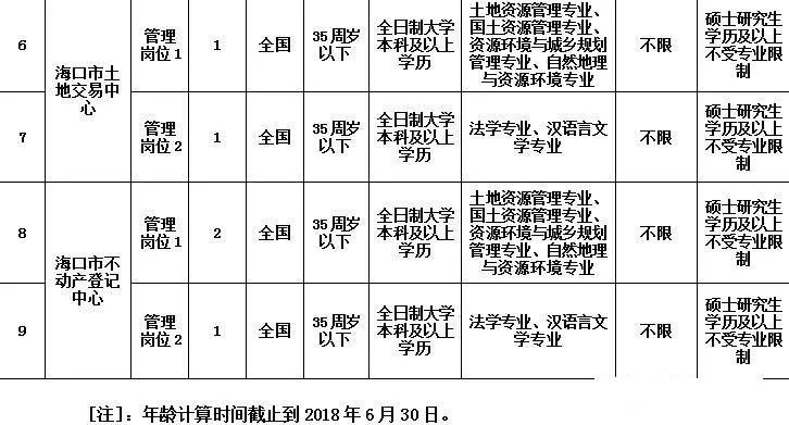 新浦区级公路维护监理事业单位最新招聘信息公告