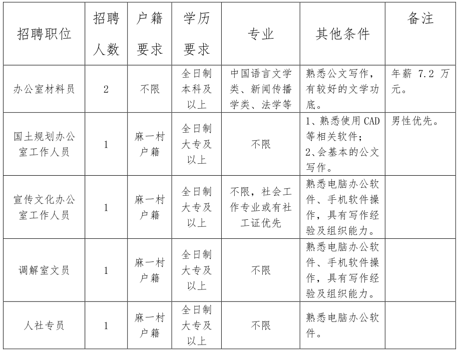 金属材料销售 第169页