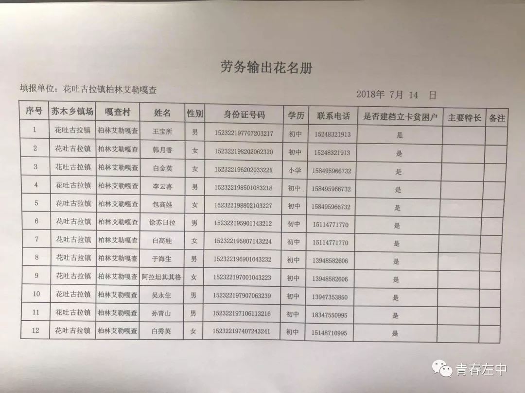 花吐古拉镇最新发展规划