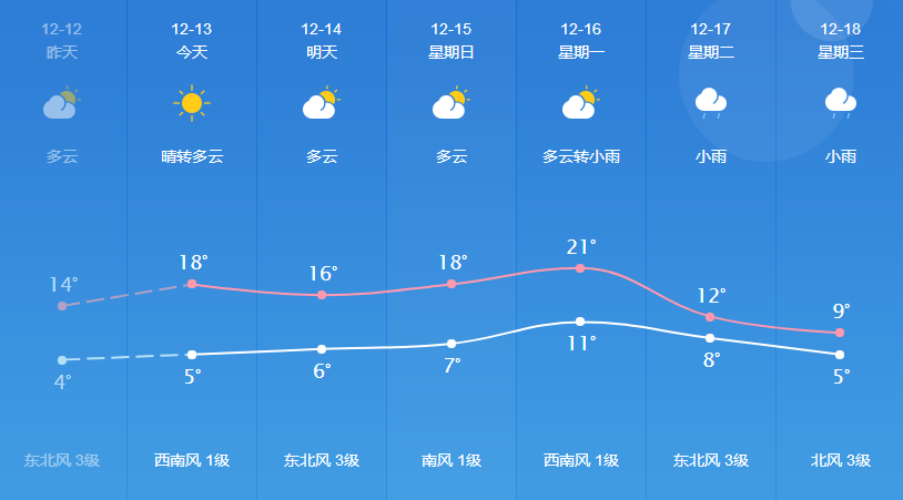 普顺镇最新天气预报详解