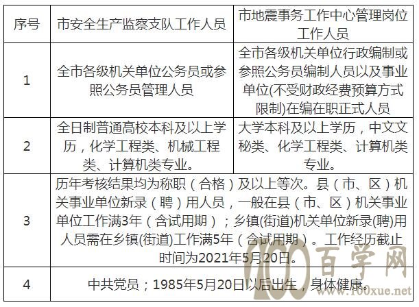 辉南县应急管理局最新招聘信息概览