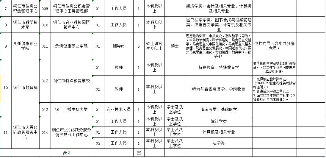 铜仁地区市物价局最新招聘信息详解