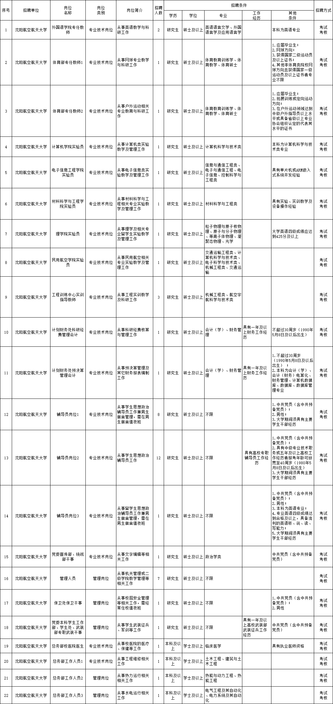 浉河区特殊教育事业单位最新招聘信息详解