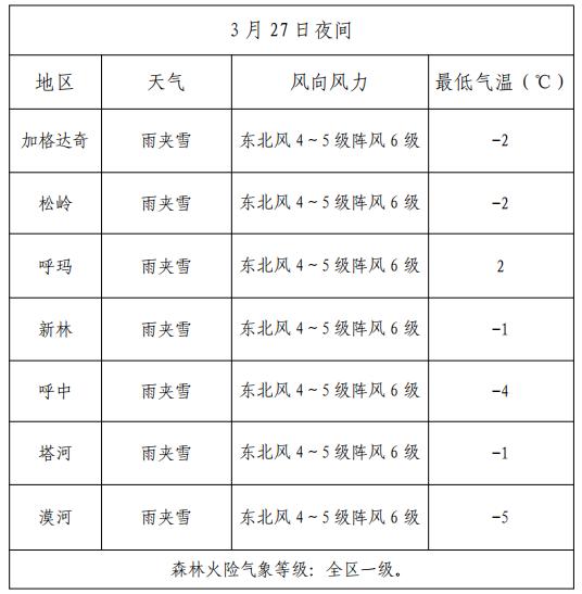 街津口林场最新天气预报