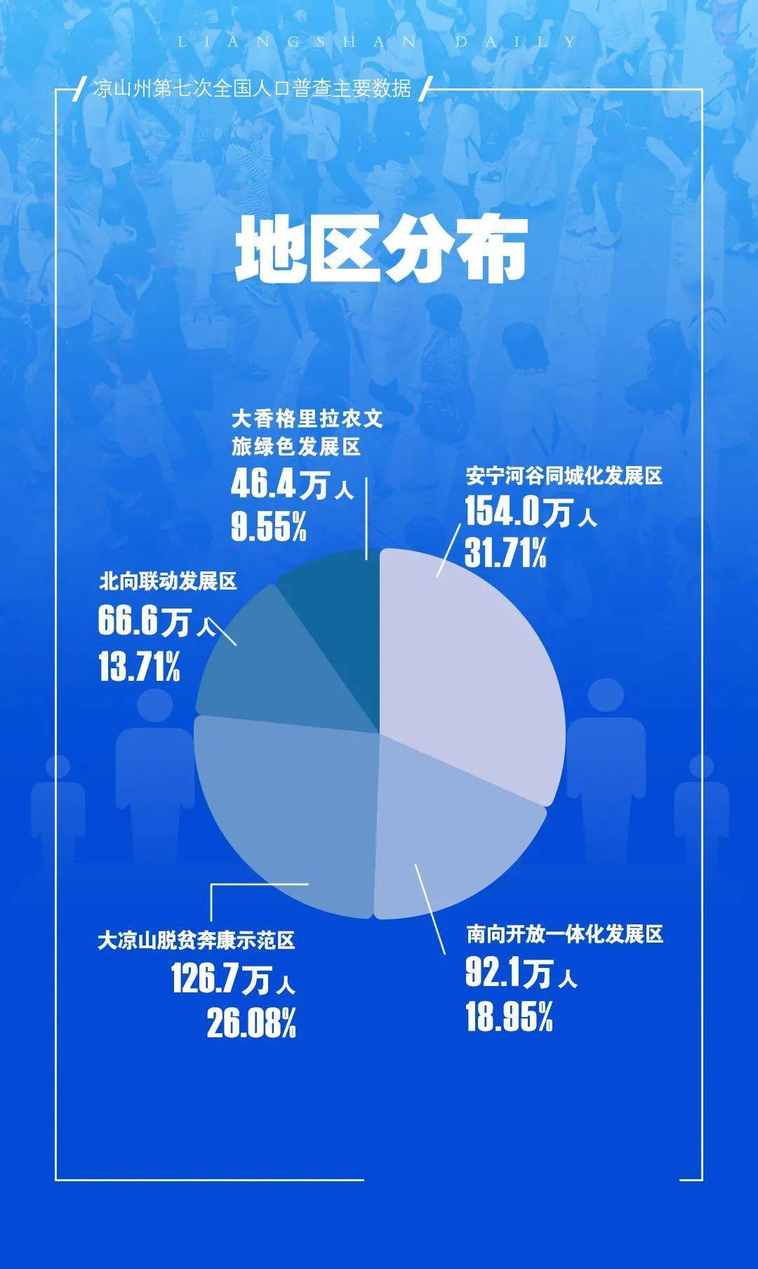 麻城市数据和政务服务局最新人事任命，推动政务数字化转型的新力量