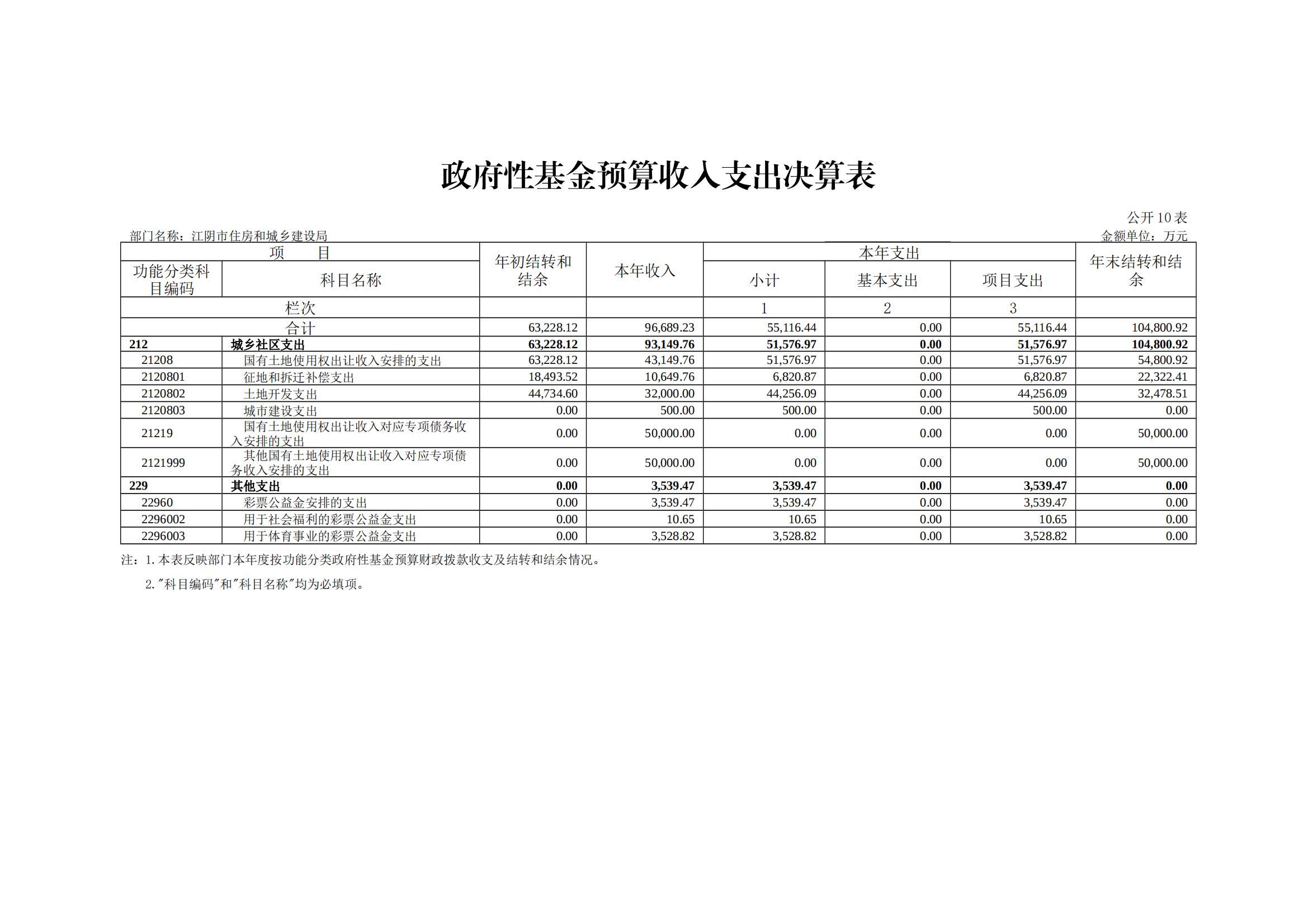 伍家岗区住房和城乡建设局最新招聘信息概述