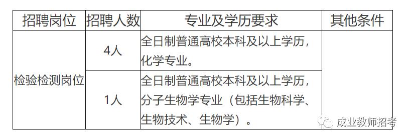 广宗县防疫检疫站最新招聘信息