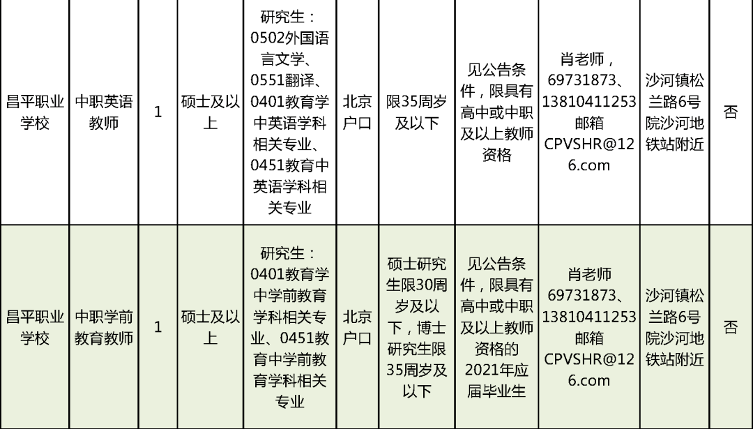 吉木萨尔县成人教育事业单位最新招聘信息概览