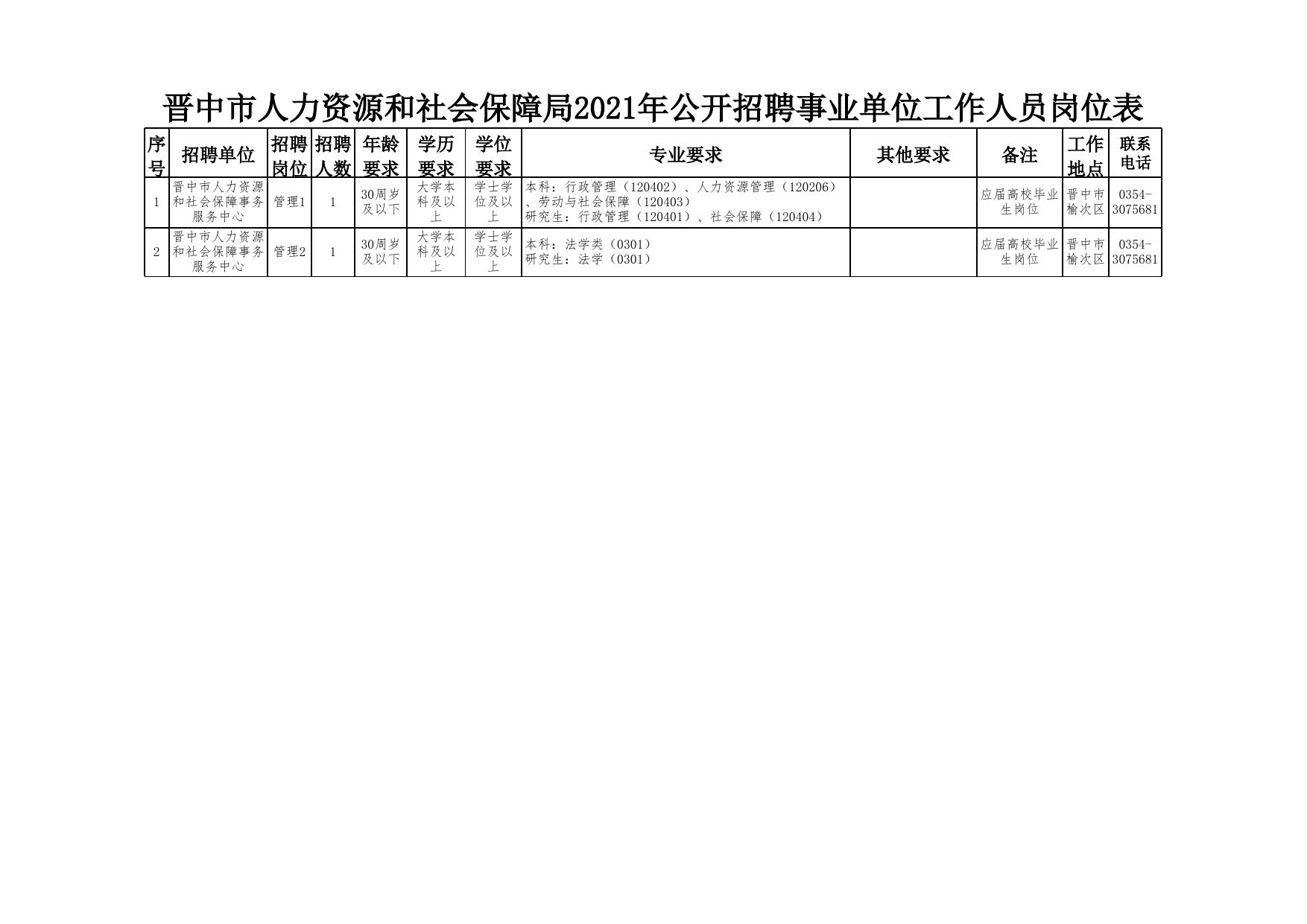 晋源区人力资源和社会保障局最新招聘信息详解