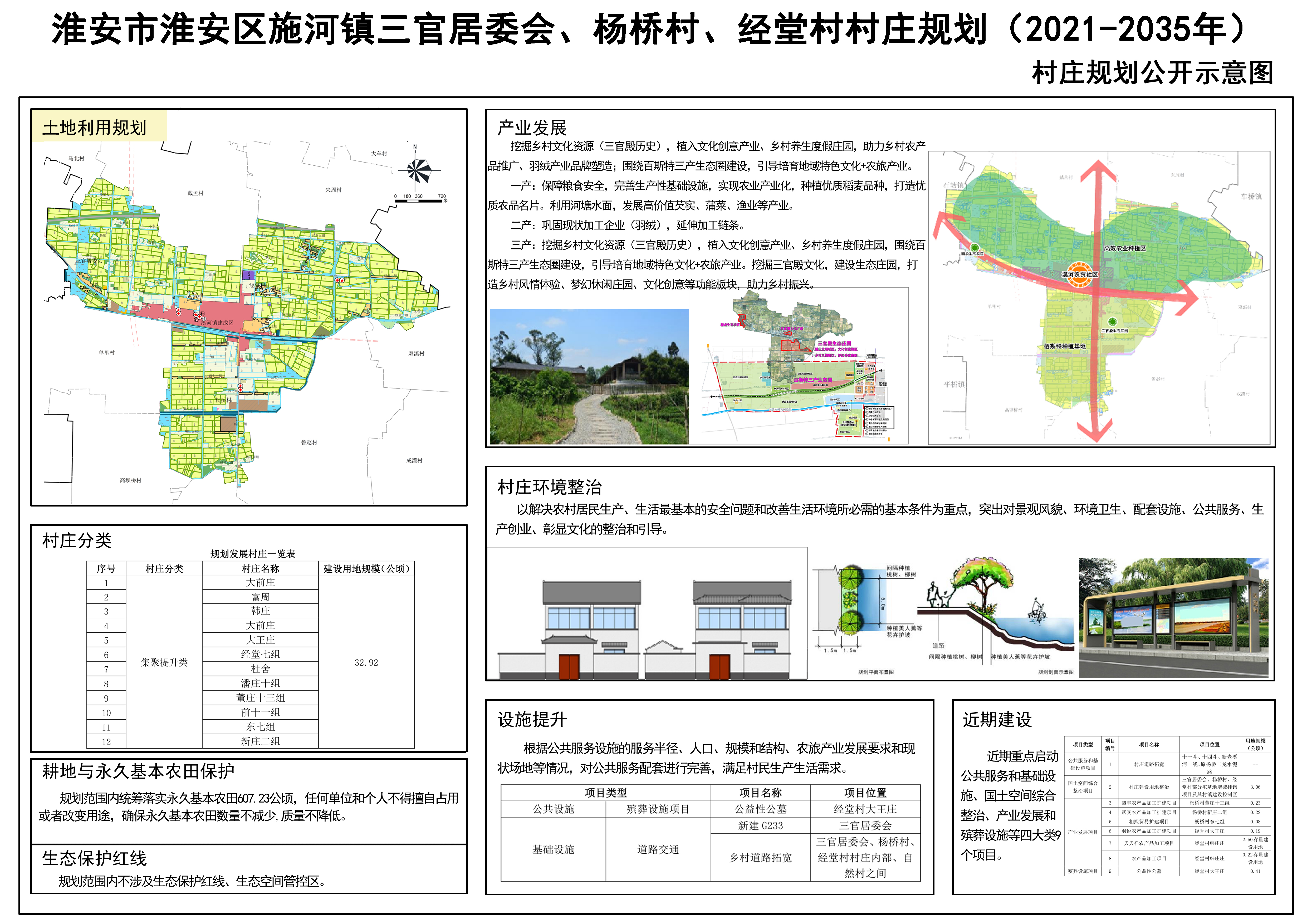 高寨沟村委会最新发展规划