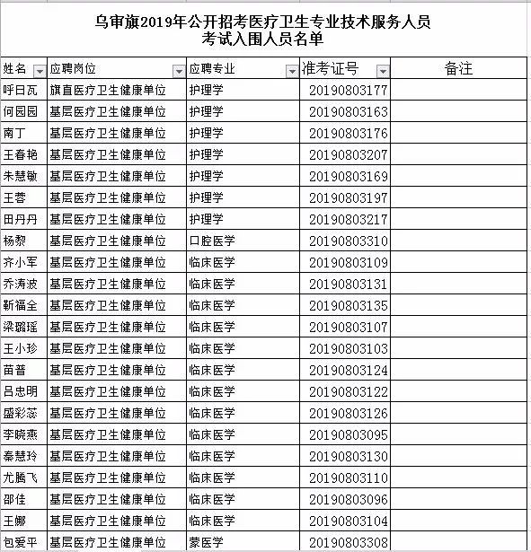 乌审旗医疗保障局最新人事任命动态解析