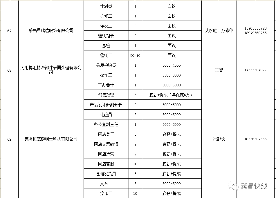 繁昌县人力资源和社会保障局最新项目进展报告