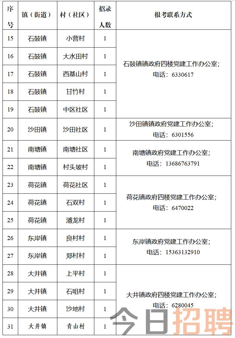 三合村委会最新招聘信息及工作机会探索