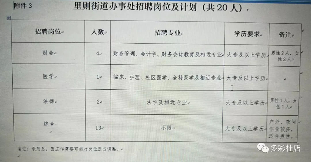 晏家街道最新招聘信息概览