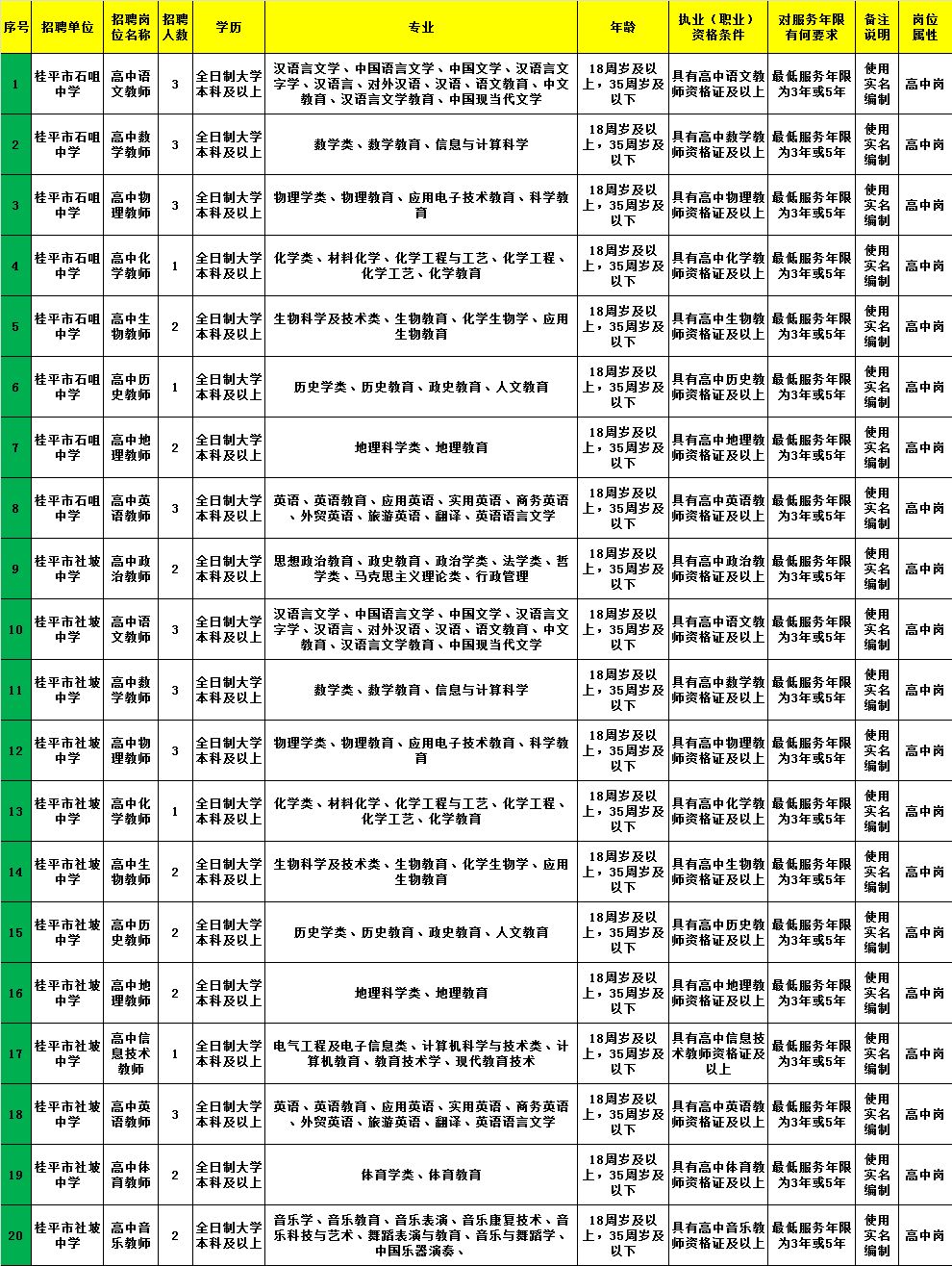 将乐县教育局最新招聘信息详解