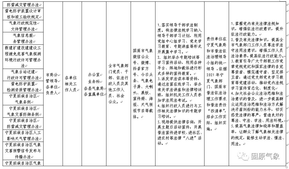 固原市气象局最新人事任命动态