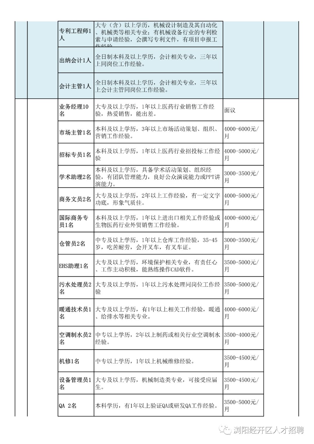 金家垭村委会最新招聘信息概览