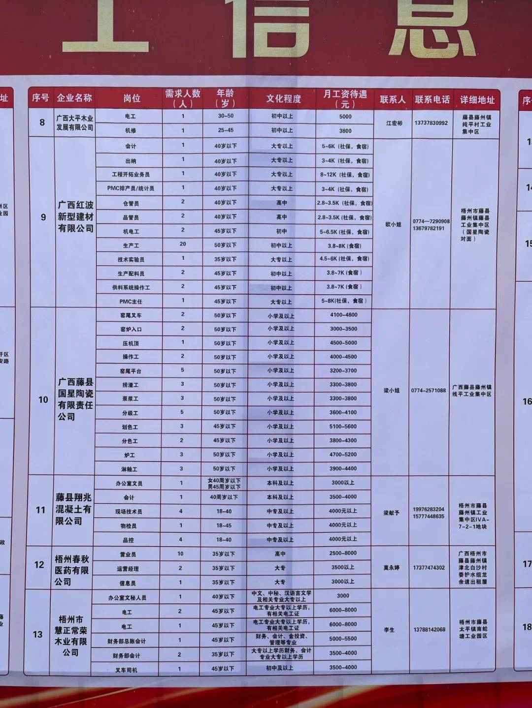 喀什市级托养福利事业单位最新招聘信息概况