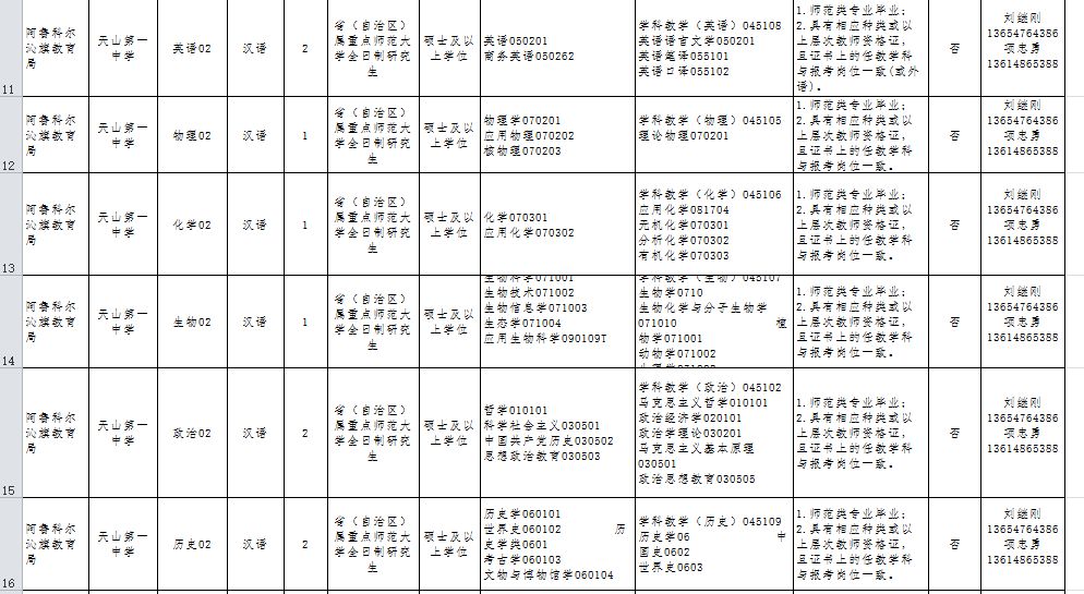 阿鲁科尔沁旗计划生育委员会最新招聘信息及招聘动态