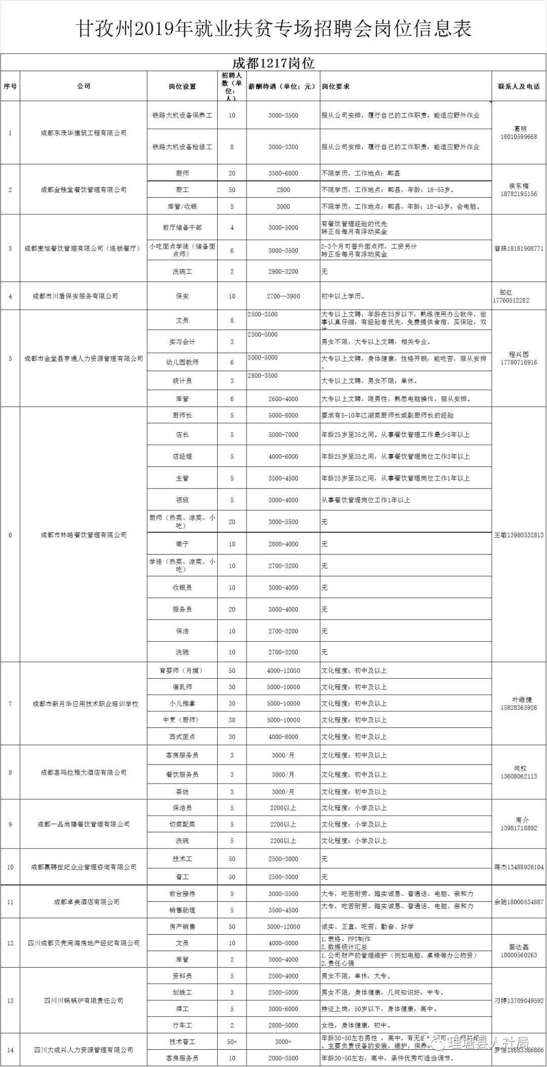 甘孜藏族自治州市劳动和社会保障局最新招聘信息公告