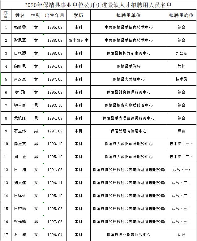 泸西县人力资源和社会保障局最新人事任命解析