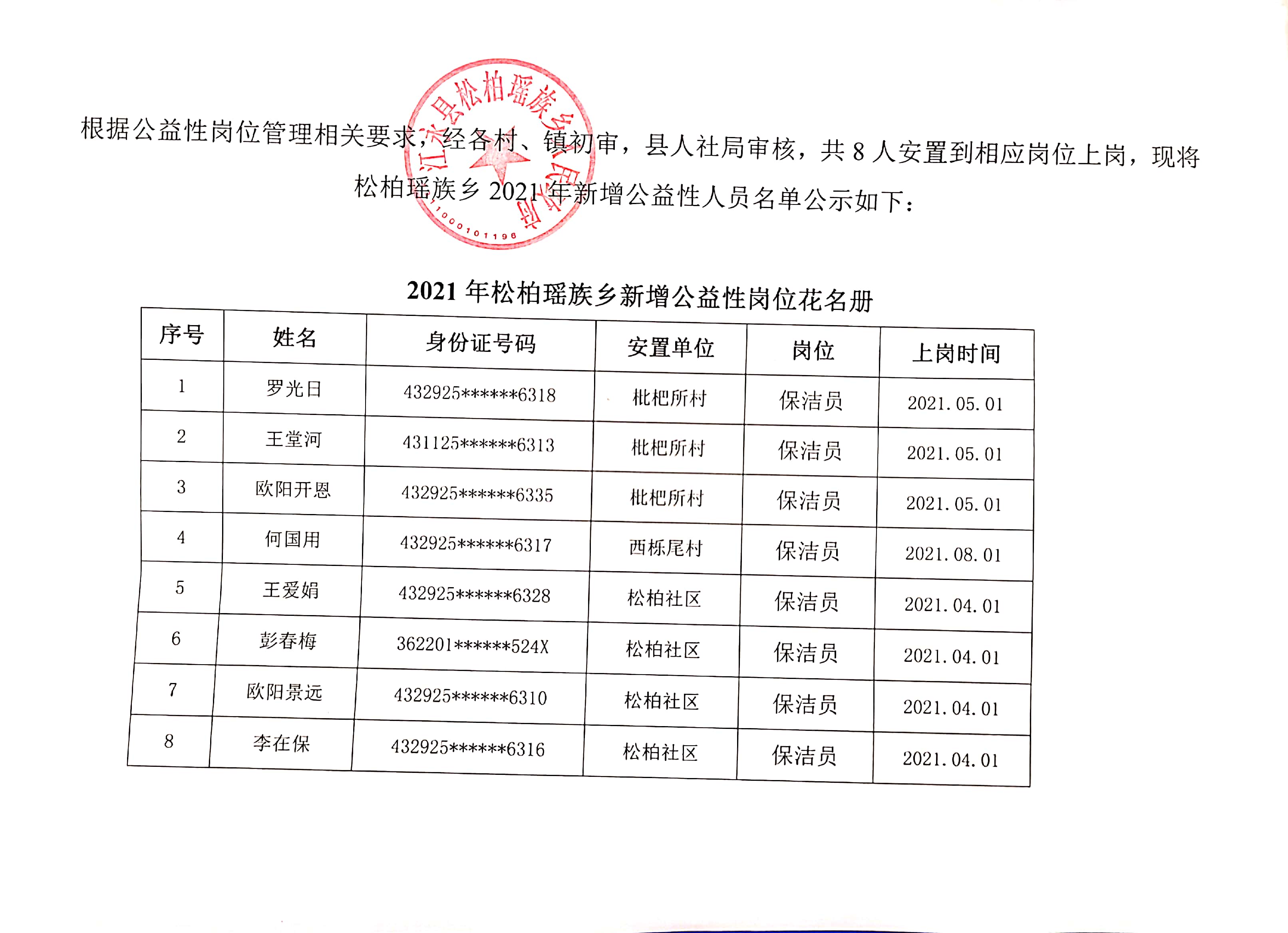 松江区石湖荡镇 第158页