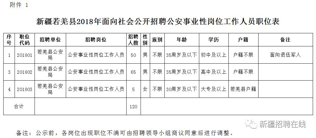 新干县级公路维护监理事业单位人事任命动态