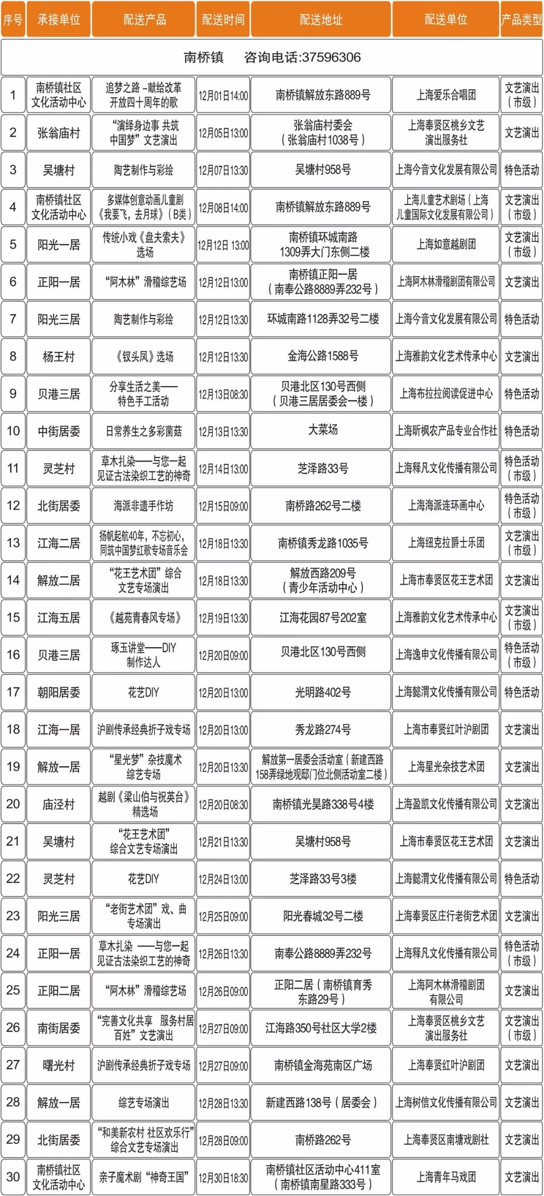 奉贤区审计局最新招聘信息概览