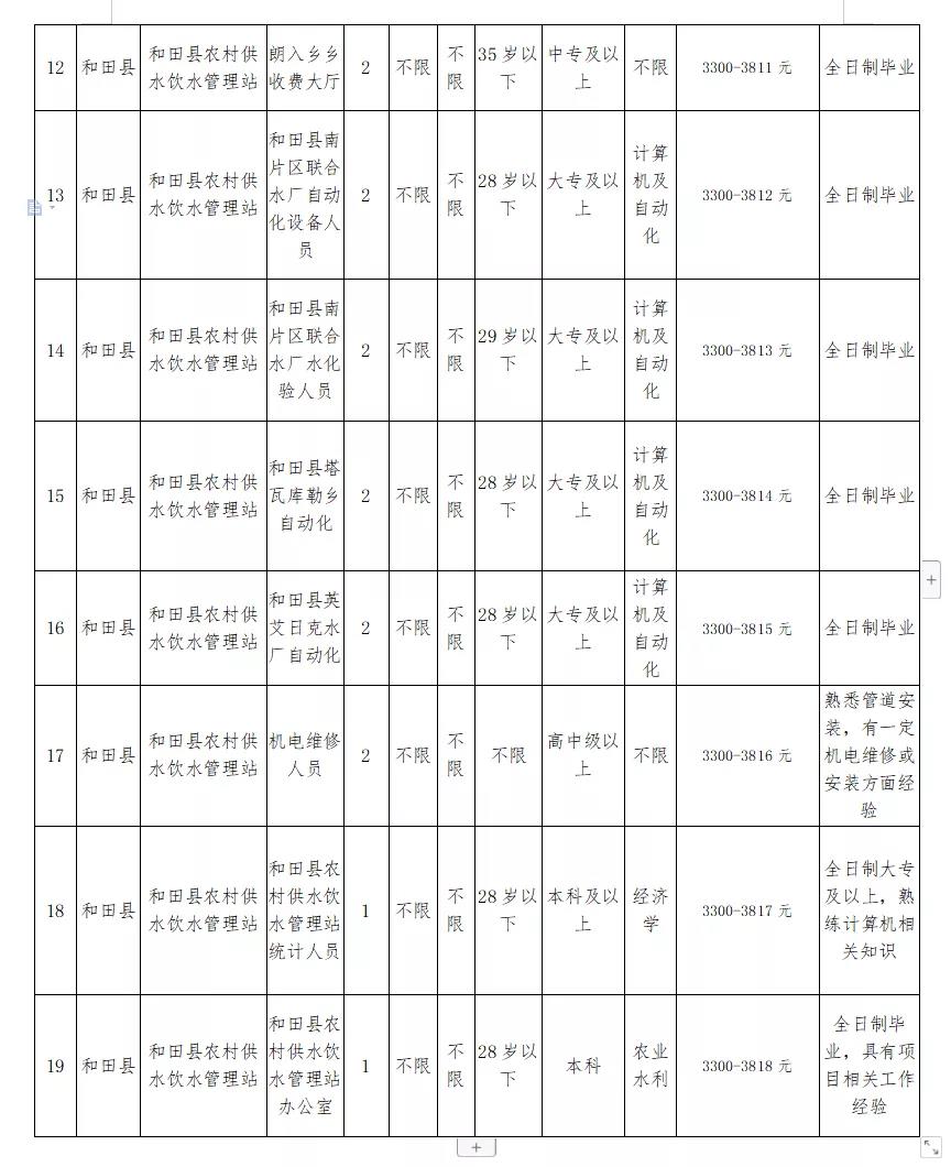 宝清县住房和城乡建设局最新招聘信息概述