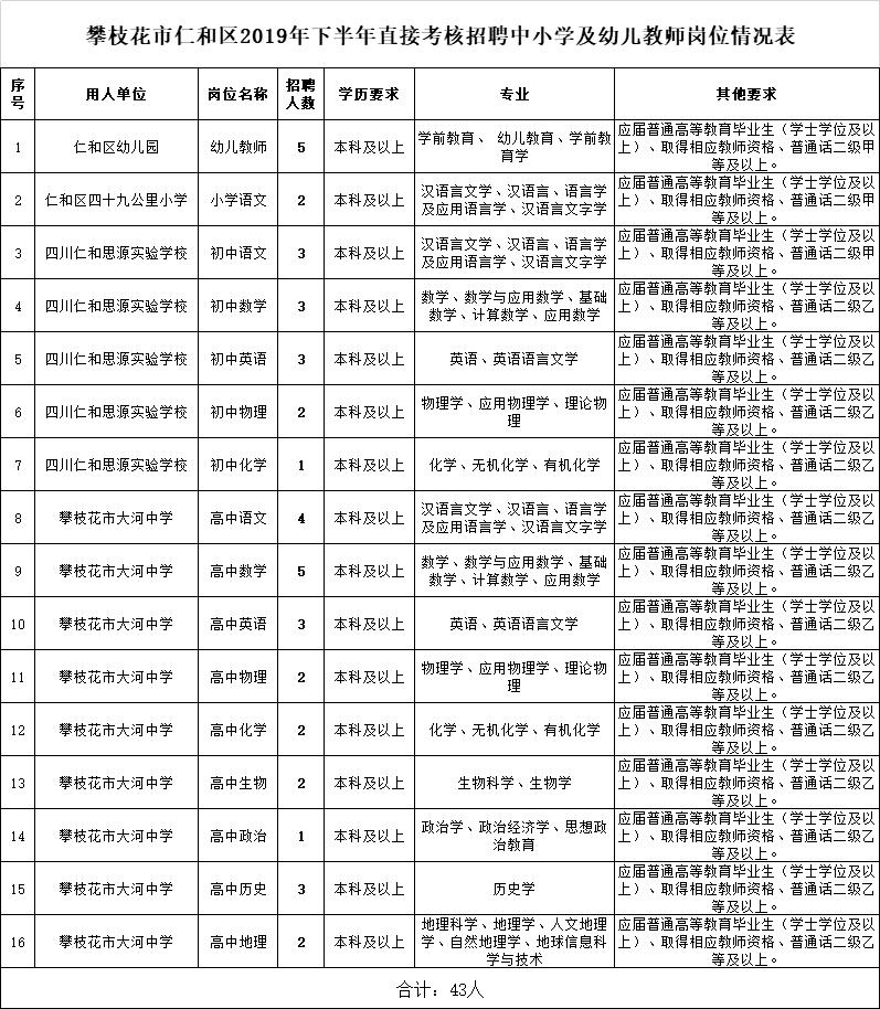 仁和区人民政府办公室最新招聘信息详解