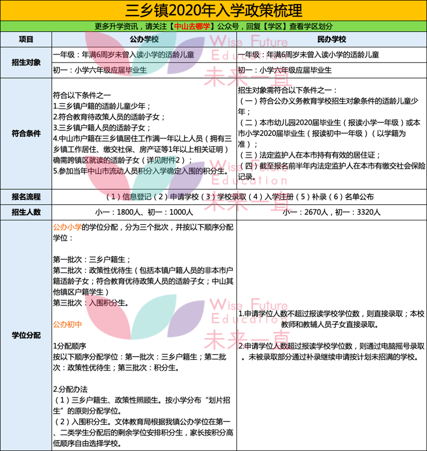 三阁司乡最新招聘信息概述及内容详解