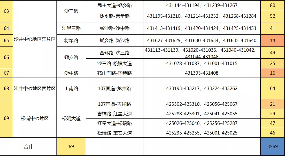 龙华区公路运输管理事业单位的最新动态与成就报道